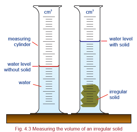 Apparatus