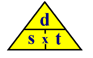 Magic Triangle for Speed, Distance and Time